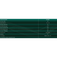Technical specifications table including voltage current and dimensions for 100W panel