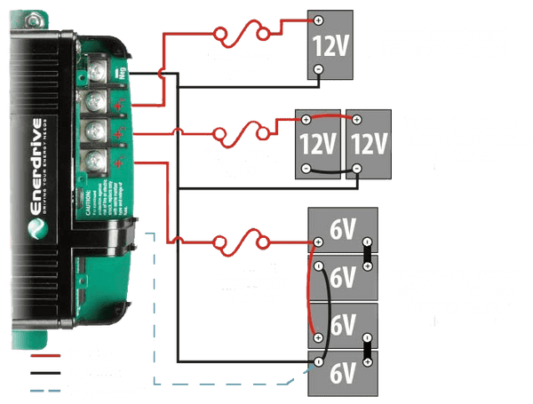Wiring diagram showing connections for three independent 12V battery banks