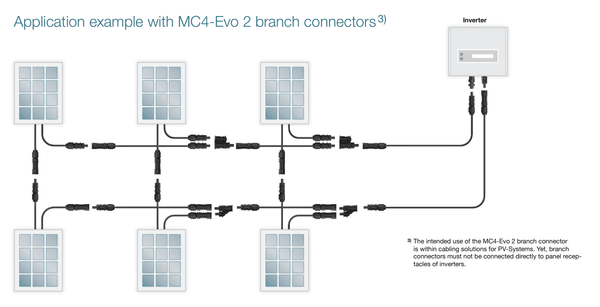 Stäubli MC4 Evo 2 Connector 'h' Branch Pair 2 to 1 2