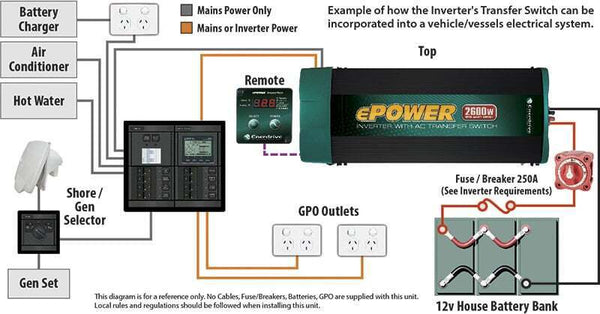 Enerdrive 12V 2000W ePower Pure Sine Wave Inverter w/ RCD & AC Transfer Switch 6