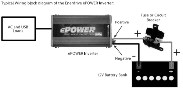 Enerdrive 12V 2000W ePower Pure Sine Wave Inverter w/ Remote 3