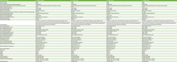 Enerdrive 12V 300Ah ePower B-TEC Lithium Battery G2 4