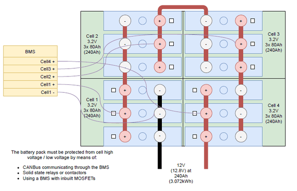 EVE 3.2V 304Ah LiFePO4 Prismatic EV Grade A Cell 4