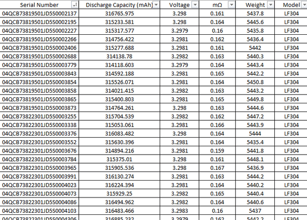 EVE 3.2V 304Ah LiFePO4 Prismatic EV Grade A Cell 5