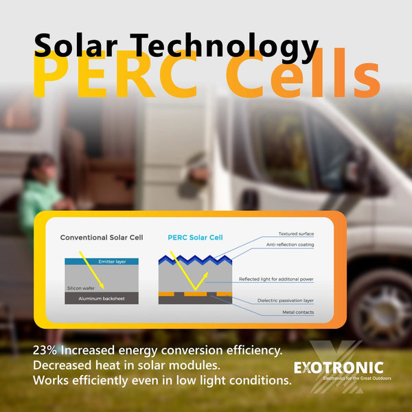 Exotronic 40W Fixed Solar Panel 10