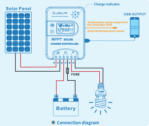 Exotronic MPPT 12/24V-20A Bluetooth Solar Charge Controller w/Display 1