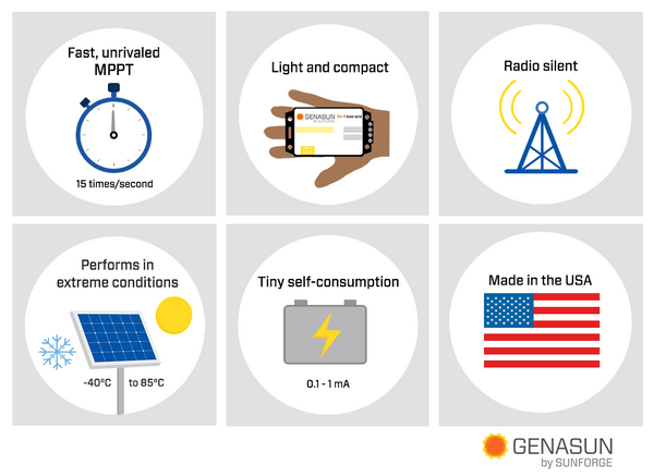 Genasun 5A MPPT 12V Lithium Solar Charge Controller w/ Load Output & LVD 4