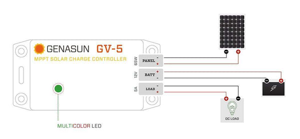 Genasun 5A MPPT 12V Lead-Acid Solar Charge Controller w/ Load Output & LVD 3