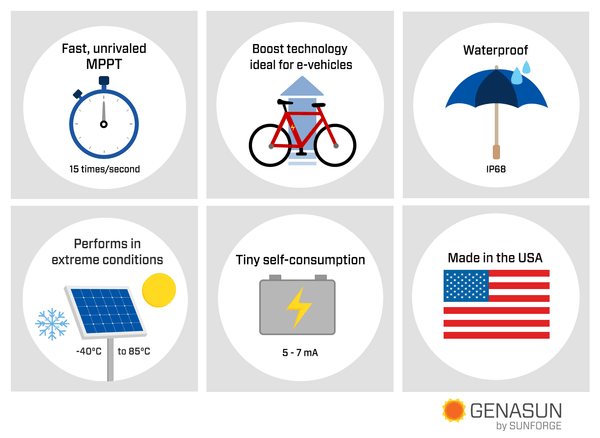 Genasun 8A MPPT 36V Voltage Boost (41.7V Lithium) - Waterproof Solar Charge Controller 3
