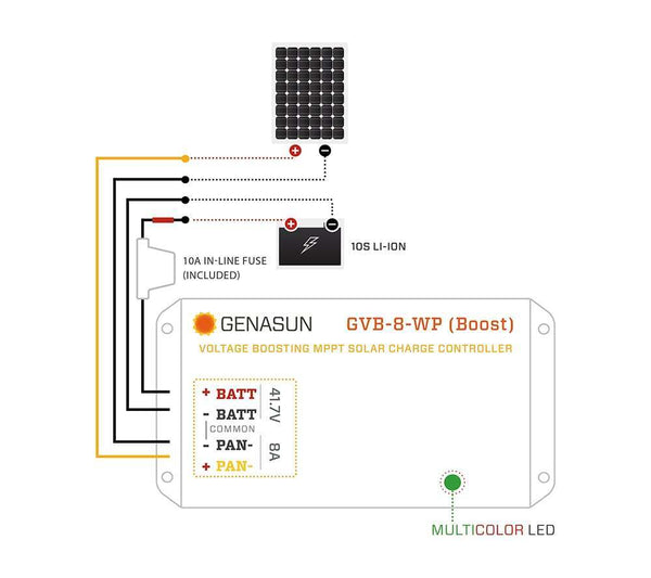 Genasun 8A MPPT 36V Voltage Boost (41.7V Lithium) - Waterproof Solar Charge Controller 2