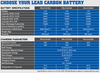 PowerHouse 100Ah Lead-Carbon Deep Cycle Battery 2