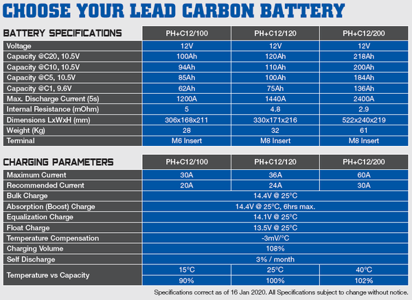 PowerHouse 200Ah Lead-Carbon Deep Cycle Battery 2