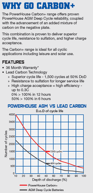PowerHouse 200Ah Lead-Carbon Deep Cycle Battery 1