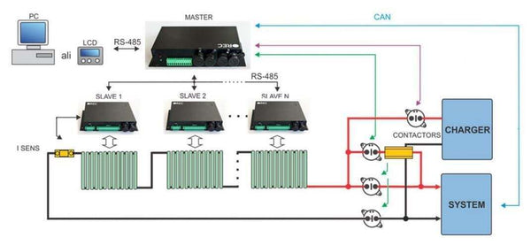 REC BMS Master & Multiple Slave System | Parallel-Series Large Battery Systems Main Image