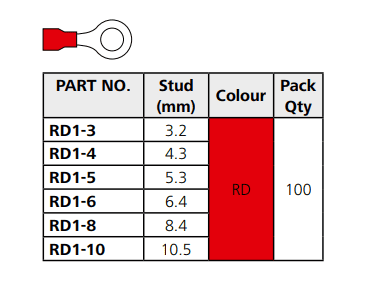 100 Pack of Hellermann Tyton Pre-Insulated Terminal Red Ring Lug 6mm Hole 1