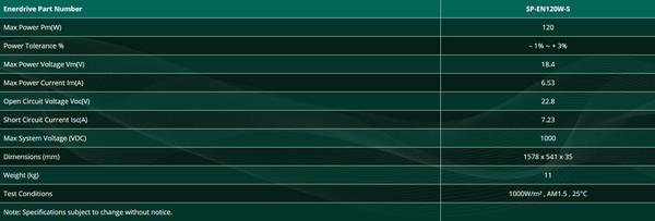 Enerdrive 120W Fixed Poly Slim Black Frame Solar Panel 1