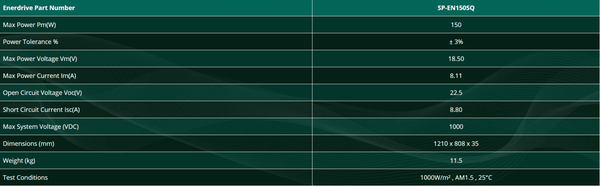 Enerdrive 150W Fixed Mono Black Frame Solar Panel Square 1