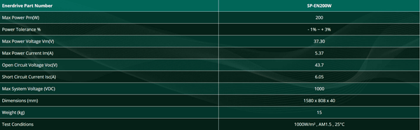 Enerdrive 200W Fixed Mono Frame Solar Panel - 24V 1