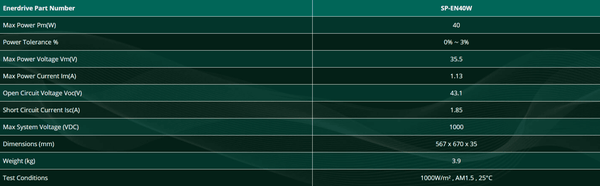 Enerdrive 40W Fixed Mono Black Frame Solar Panel - 24V 1