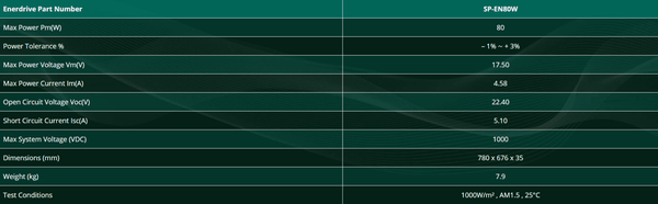 Enerdrive 80W Fixed Mono Solar Panel 1