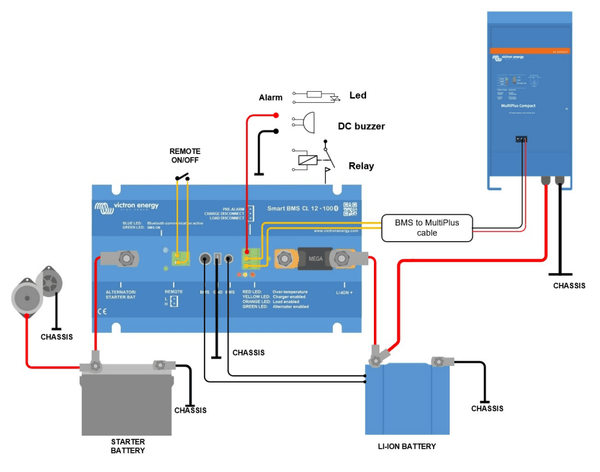 Victron Smart BMS CL 12-100 to MultiPlus Cable 1