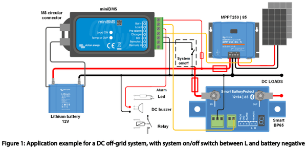 Victron miniBMS /smallBMS 3