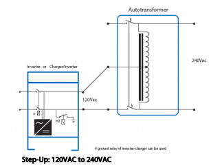 Victron Autotransformer 120/240V - 100A 6