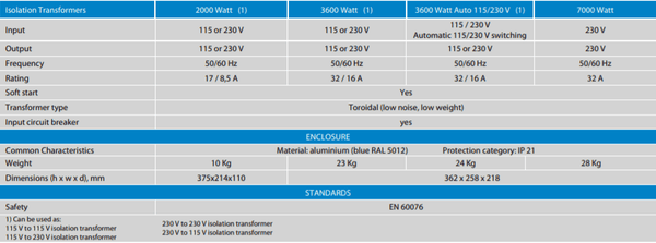 Victron Isolation Transformer 3600W 115/230V 3