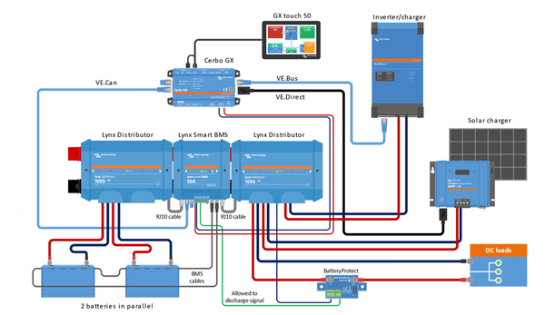 Victron Lynx Smart BMS 500 NG (NextGen) M10 6