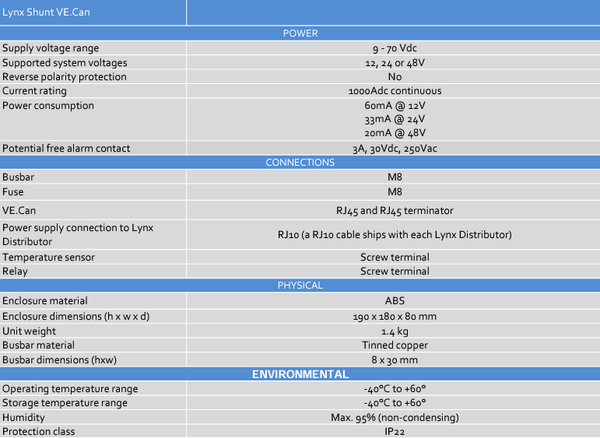 Victron Lynx Shunt VE.Can M8 7
