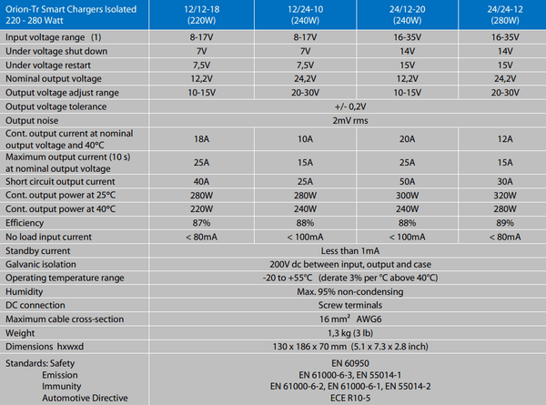 Victron 24V to 24V Orion-Tr Smart 24/24-12A Isolated DC-DC Charger 2