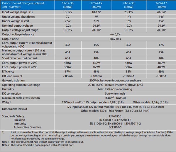 Victron 24V to 24V Orion-Tr Smart 24/24-17A Isolated DC-DC Charger 2
