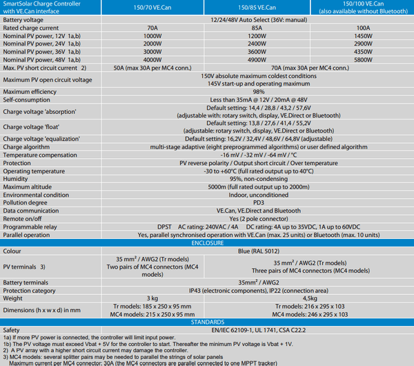 Victron 12/24/48V 100A SmartSolar MPPT 150/100-MC4 VE.CAN Bluetooth Solar Charge Controller 2