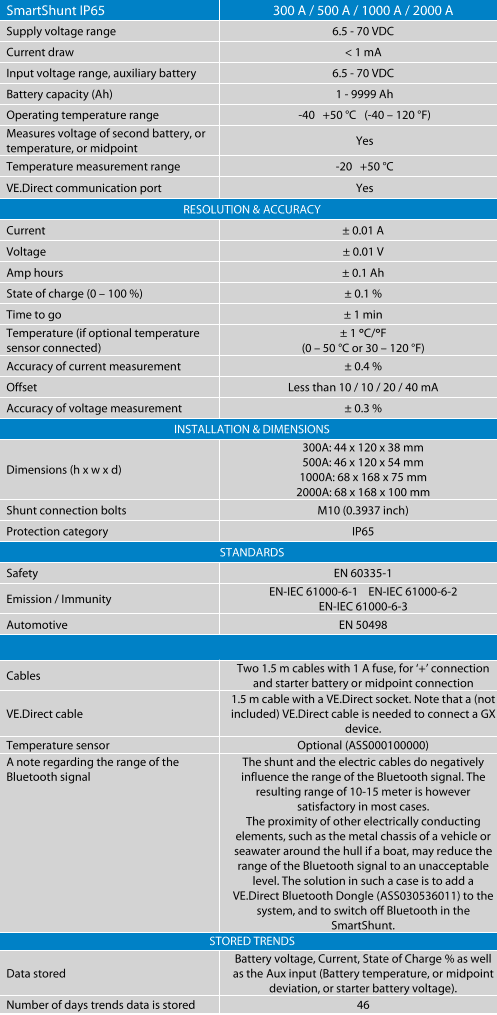 Victron 300A Smart Shunt (SmartShunt) IP65 Bluetooth Battery Monitor 6