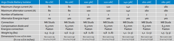 Victron 80A Battery Isolator Argodiode 80-2AC | 2 Batteries5