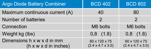 Victron Battery Diode 80A Combiner | 2 Batteries 3
