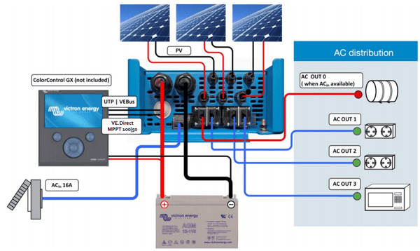 Victron 24V 1600VA EasySolar 24/1600/40-16 Inverter/Charger/MPPT 100/50 4