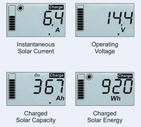 Four LCD screen examples showing solar current, operating voltage, capacity and energy readings