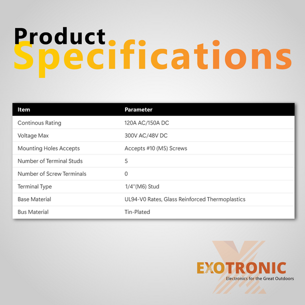 Technical specifications table including 150A DC rating and 300V AC max voltage