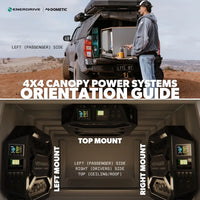 Orientation guide for 4x4 canopy power systems showing left, right and top mounting positions