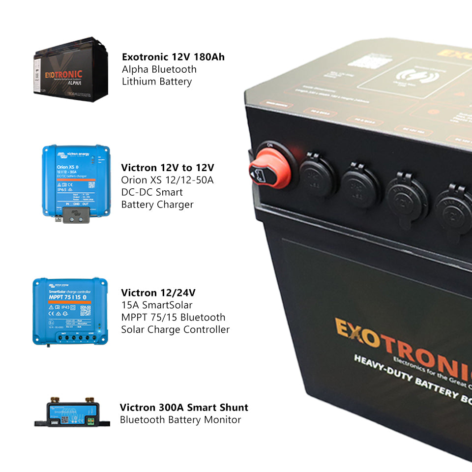 Infographic detailing included Victron components and Exotronic battery on the box exterior