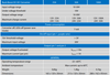 Specifications table for 25A 50A and 100A buck-boost DC-DC converter models