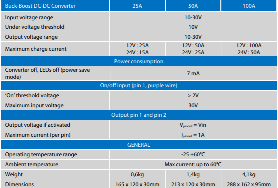 Specifications table for 25A 50A and 100A buck-boost DC-DC converter models