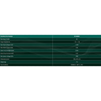 Technical specifications table for SP-EN80W solar panel listing power voltage and dimensions