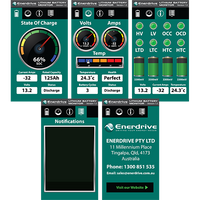 Montage of five smartphone screens showing the Enerdrive battery monitoring app interface and data