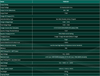 Technical specifications table for Enerdrive EN3DC40 DC2DC charger