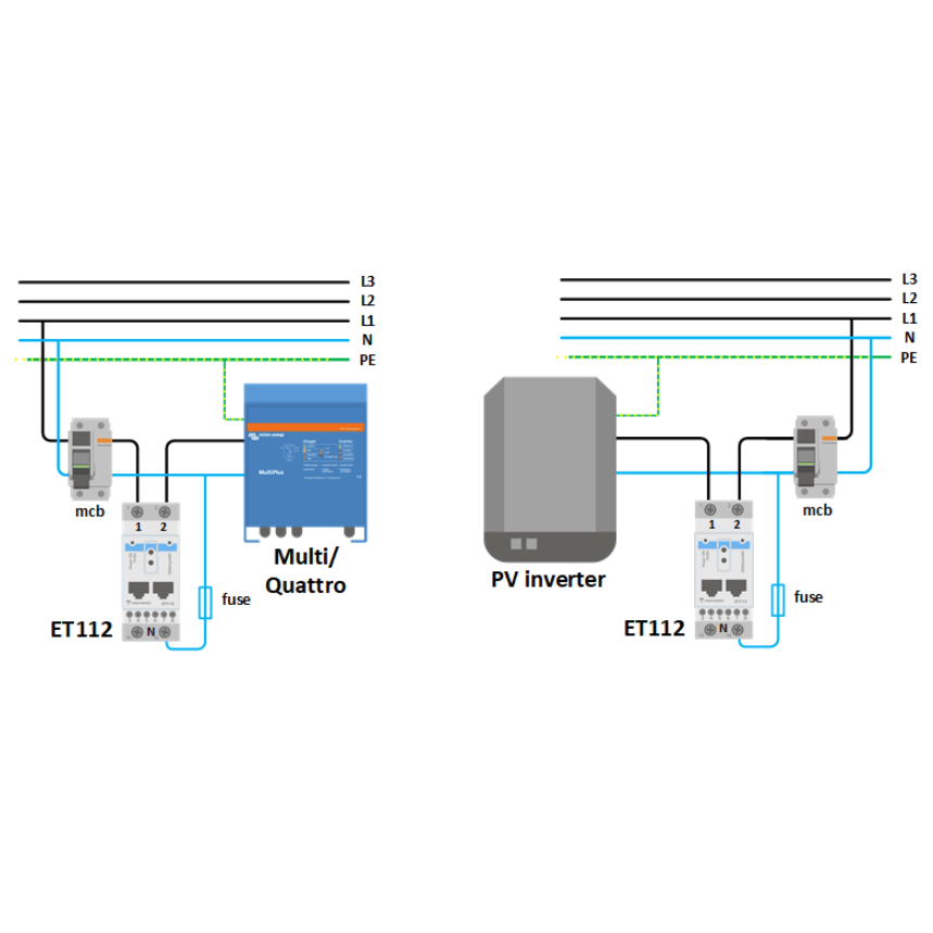 Technical wiring diagrams for ET112 energy meter showing grid and PV inverter connections