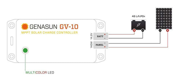 Simplified wiring diagram for Genasun GV-10 showing connections to 4S LiFePO4 battery and solar panel