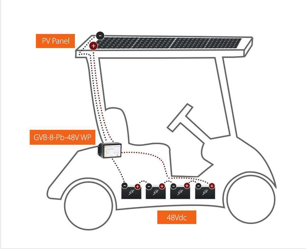 Line drawing of golf cart showing solar panel installation and wiring to 48V battery system