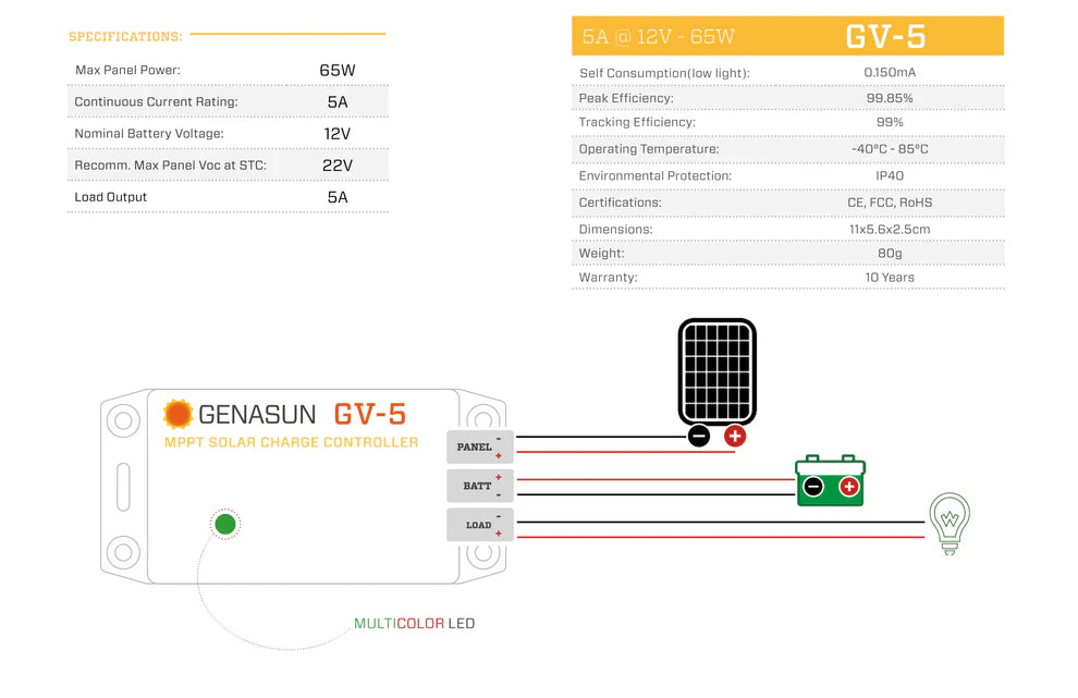 Genasun GV-5 12.5V 5A Lithium MPPT Solar Charge Controller